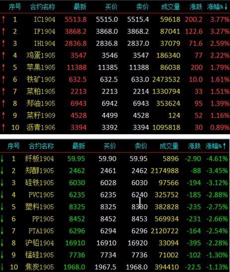 期货市场最新爆料,最新爆料揭示行业变革动向